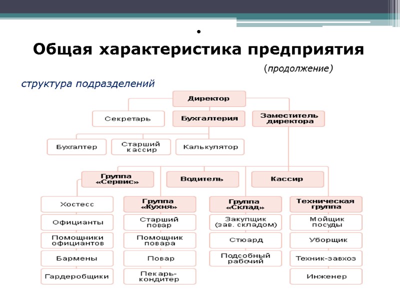 Общая характеристика предприятия           